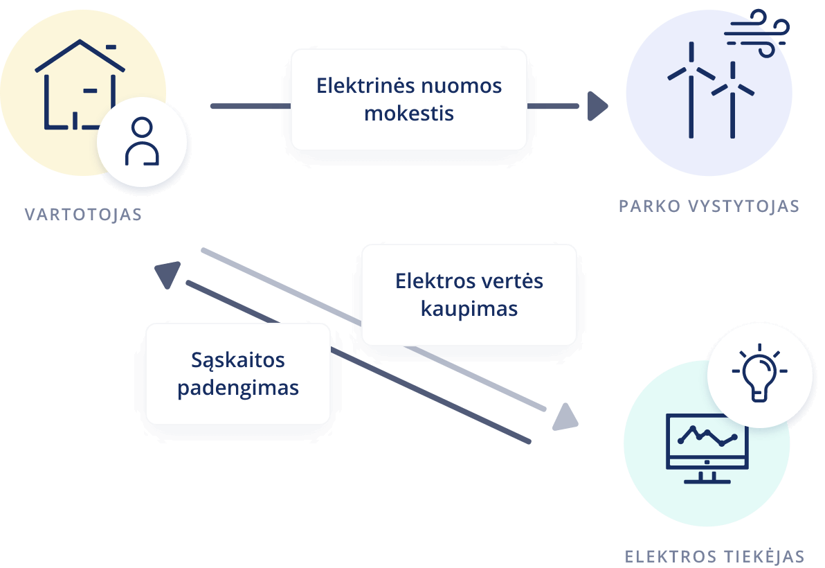 schema